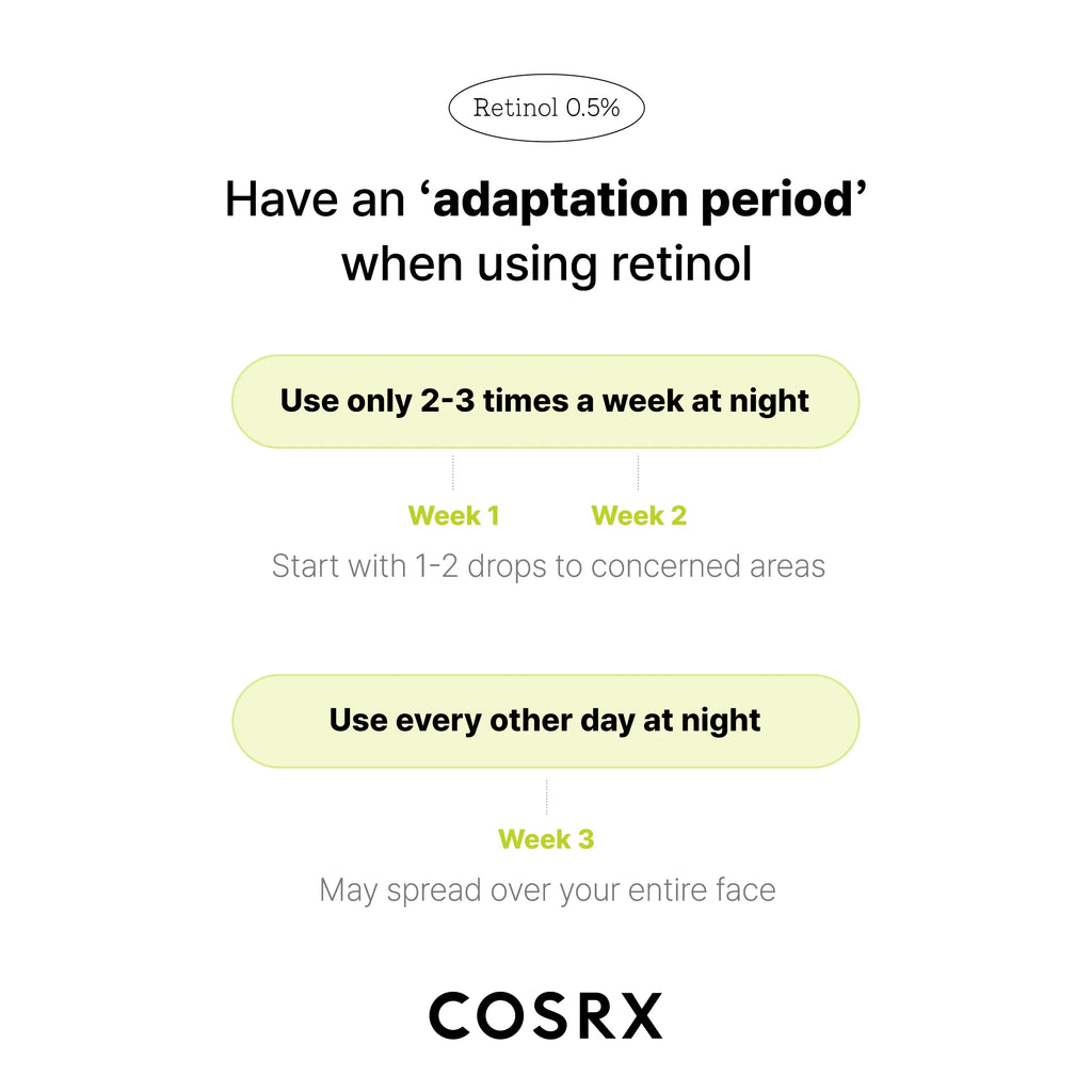the Retinol 0.5 Oil (0.68 Fl. Oz)