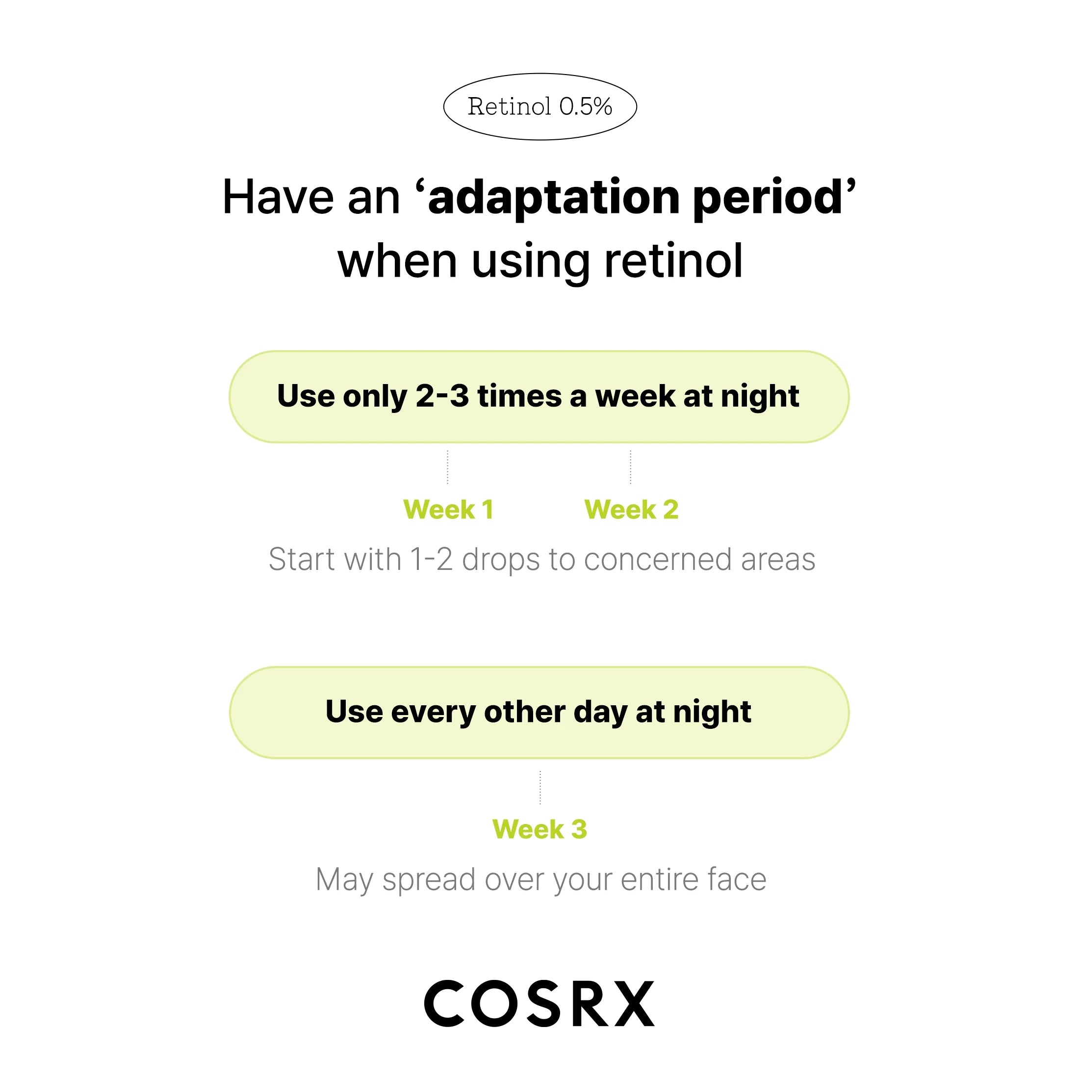 the Retinol 0.5 Oil (0.68 Fl. Oz)