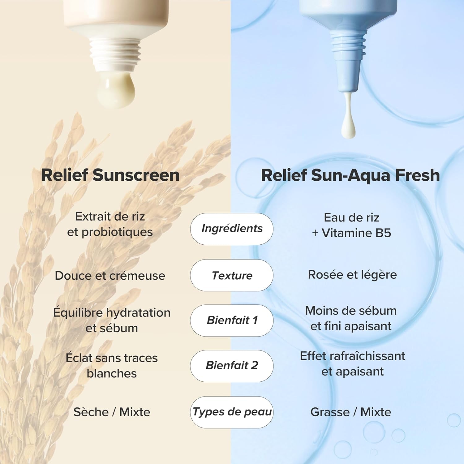 Crème Solaire Relief Sun Riz + Probiotiques (1)