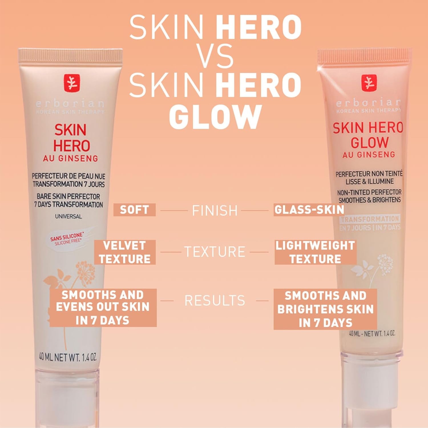 Skin Hero Perfector, Non-Tinted Concealer & Makeup Primer Hydrates, Smooths Texture, Blurs & Illuminates, Glass‑Skin Base, Korean Skincare